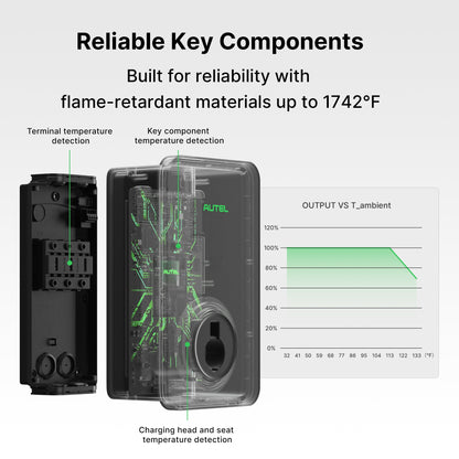 19.2kW 80A Residential EV Charger with 5-Year Warranty